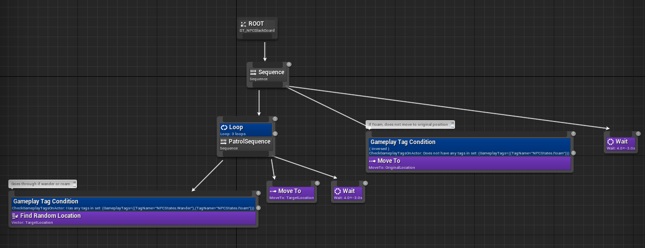 NPCBehaviorTree