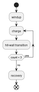 ChargeActivityDiagram