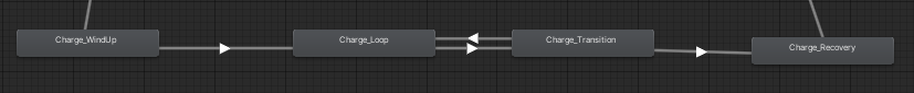ChargeAnimator