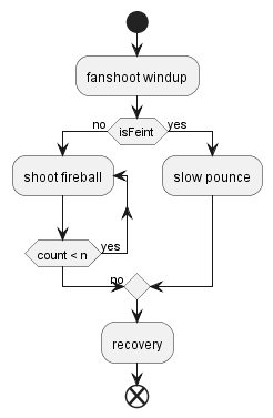 FeintActivityDiagram