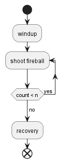 ShootActivityDiagram