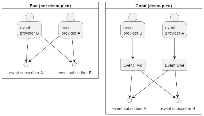 EventSystem
