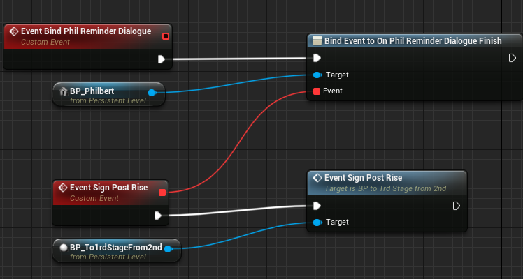 EventBind